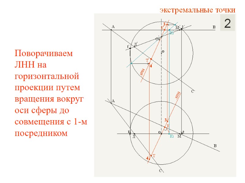 Поворачиваем ЛНН на горизонтальной проекции путем вращения вокруг оси сферы до совмещения с 1-м